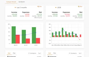HoneyMoney screenshot 3