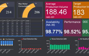 IoT Monitoring