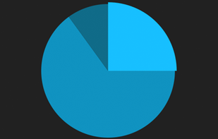 oCanvas screenshot 1