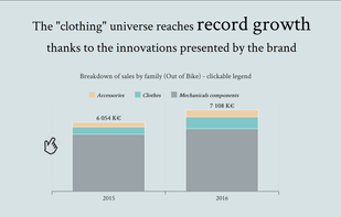 Stacked column with Interactive legend / link GIF http://bit.ly/2vjM2A2