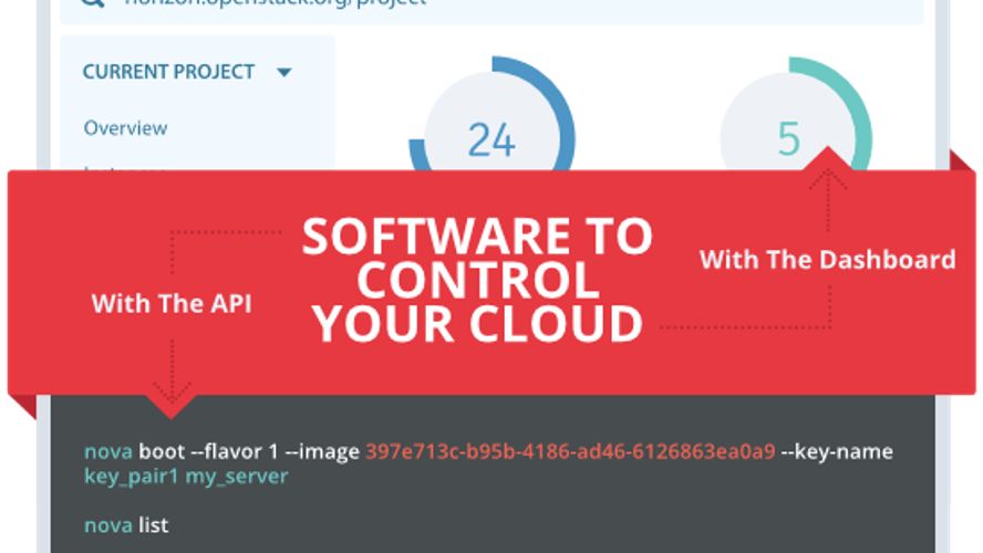 OpenStack Free and opensource software platform for cloud computing