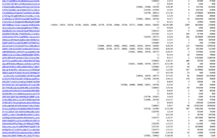 ZeroNetStats screenshot 1