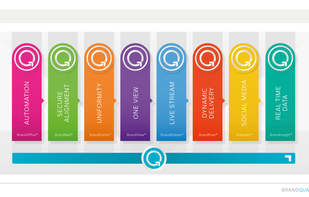 BrandQuantum screenshot 1