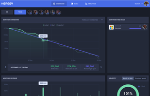 Sales Burndown Chart. Get a bird’s-eye view of your team’s sales cycle so you know where you are against your targets and what you need to do to hit them.
