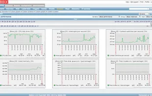 Custom screens of simple graphs