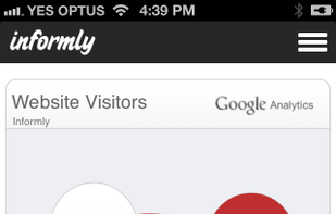 Mobile app showing visitors today vs yesterday