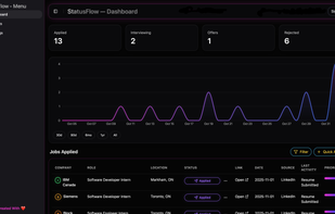 StatusFlow.ca User Insights Page