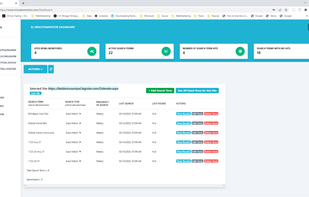 MinutesMonitor - Dashboard - See sites being monitored