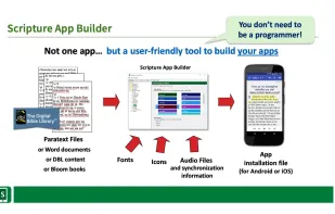 Scripture App Builder screenshot 2