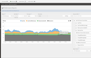 CloudMonix screenshot 1