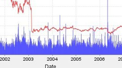 Charting feature