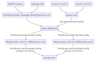 KumoMTA screenshot 1