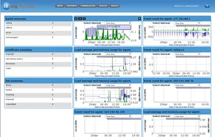 NXLog Manager Dashboard