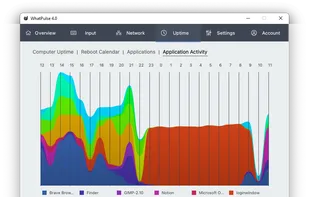 Application Activity