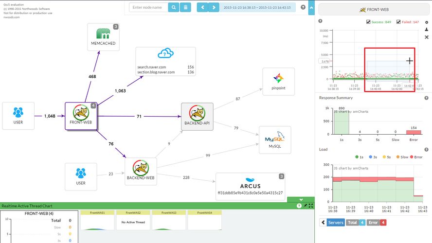 Pinpoint APM Pinpoint is an open source APM Application