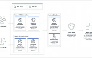 Amazon CloudFront screenshot 1