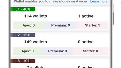Ayocer logged in user wallet
