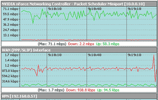 Net Meter Main Window (Line Style)