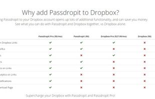 Compare Passdropit to Dropbox Pro