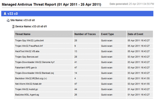 GFI MAX RemoteManagement screenshot 1