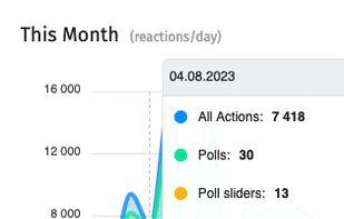 
Story Viewing
Our service can view & interact with up to 20,000 Instagram stories per day on complete auto-piliot.
person-interact
Story Interacting
Like and interact with thousands of Instagram stories that include polls, sliders, quizzes, etc