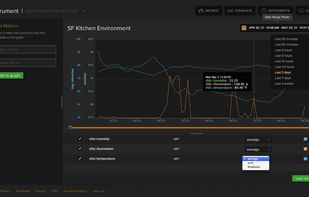 Correlating metrics
