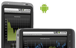teechart Chart Android