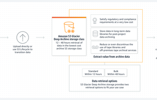 Amazon S3 Glacier screenshot 3