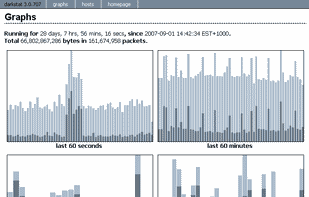 darkstat screenshot 1