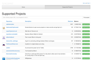 Tip4Commit screenshot 1