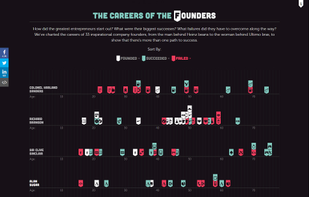 Careers of the Founders screenshot 1