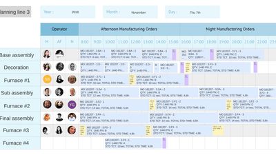 production ticket line / follow up