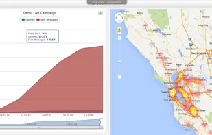 Cloud9 Charts screenshot 1