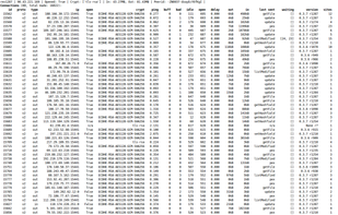 ZeroNetStats screenshot 2