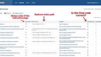 Redirects, chain path, status codes