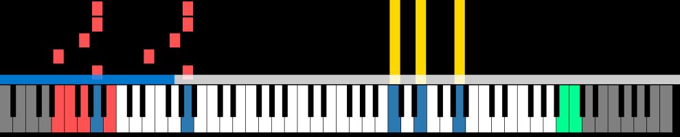 Musicope: An open-source online piano game similar to | AlternativeTo