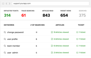 Support Hero screenshot 1