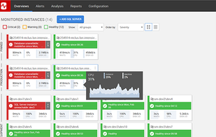 RedGate SQL Monitor screenshot 2