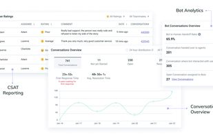 Kommunicate Intentive Technologies screenshot 1