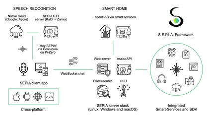 SEPIA Framework screenshot 1